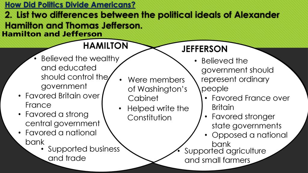 Topic 5 The Early Republic Pages ppt download